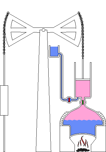 Schéma animé de la machine à vapeur de Newcomen servant à pomper l’eau